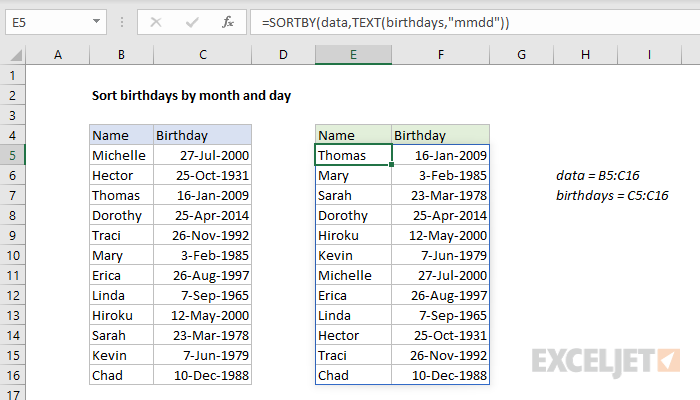 Sort Birthdays By Month And Day Excel Formula Exceljet 9186